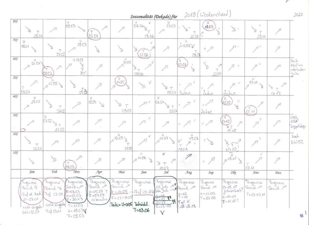 Gold und weitere interessante Anlagemöglichkeiten. 1138363