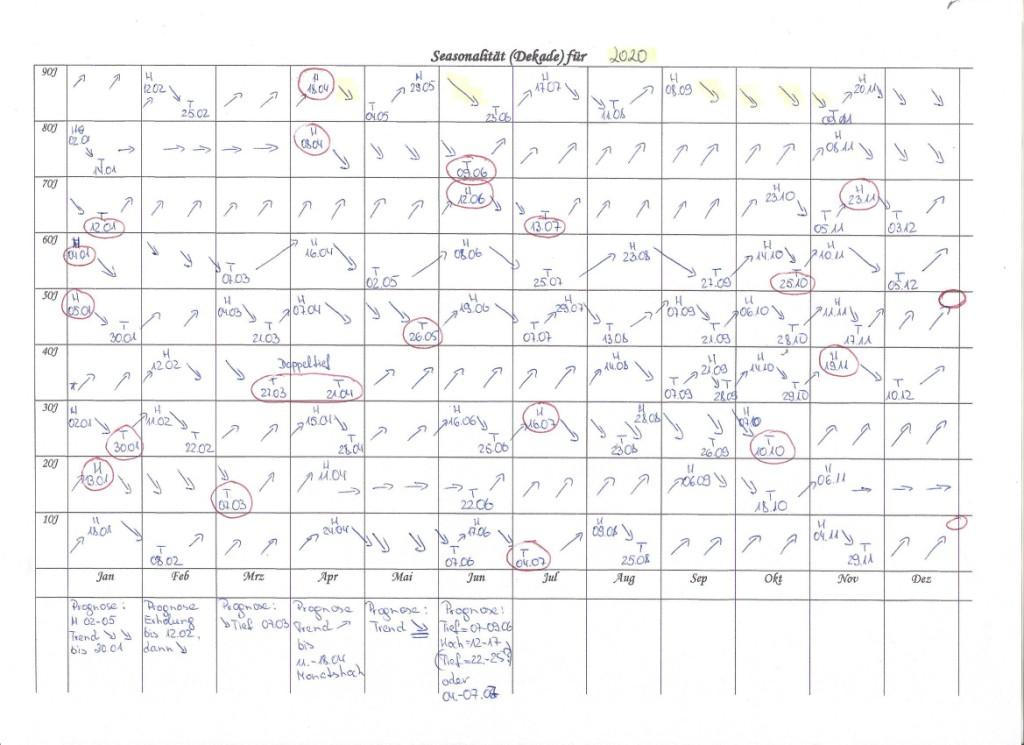 Gold und weitere interessante Anlagemöglichkeiten. 1138374