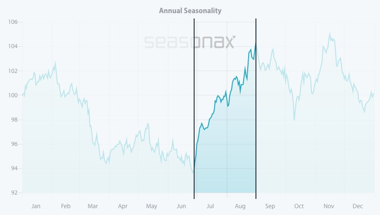 BVB Aktie & Fußball, Fakten und Meinungen 1327935