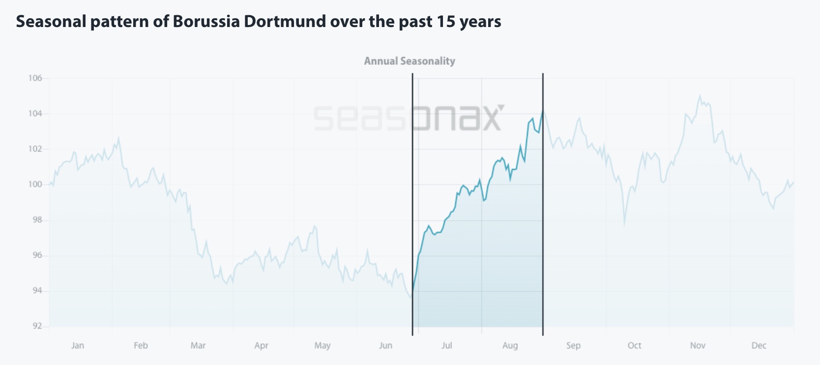 14 Gründe für ein Investment in BVB. 1489019