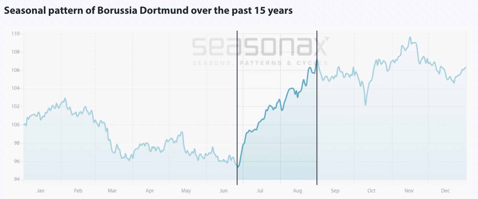 BVB Aktie & Fußball, Fakten und Meinungen 1521006