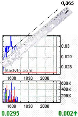 Leute schnell noch positionieren! 125547