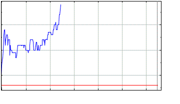 Leute schnell noch positionieren! 130228