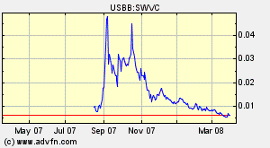 Leute schnell noch positionieren! 157371
