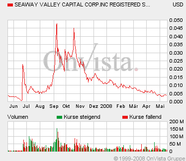 Leute schnell noch positionieren! 164326