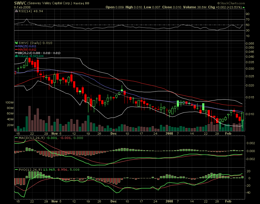 Leute schnell noch positionieren! 147235