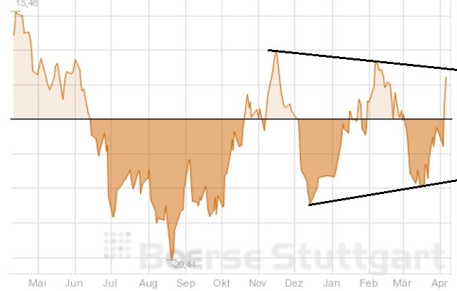Quo Vadis Dax 2013 - Up, dank Liquidität 595456