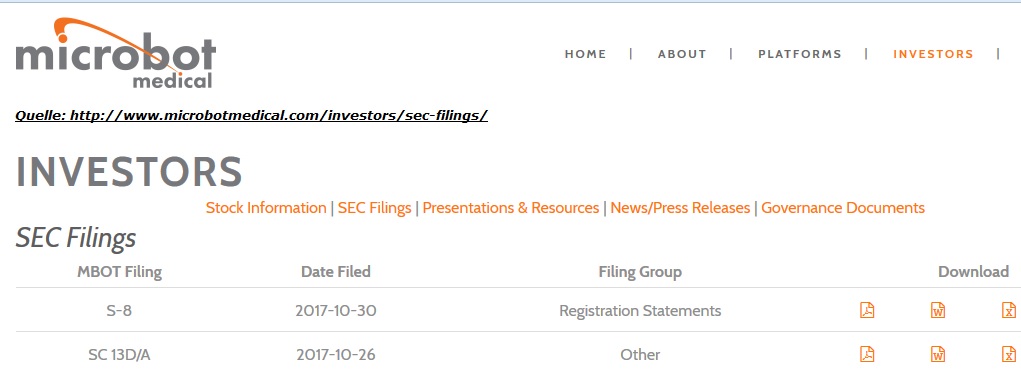 Microbot Medical übernimmt Stemcells - Neustart 1022649