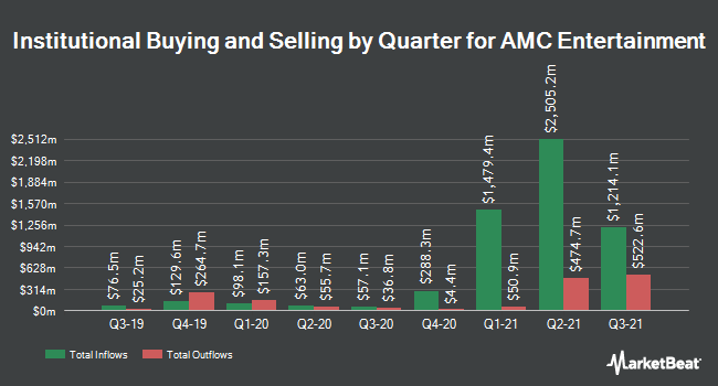 AMC Entertainment Holdings 2.0 - Todamoon?!? 1285101