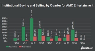 AMC Entertainment Holdings 2.0 - Todamoon?!? 1351894