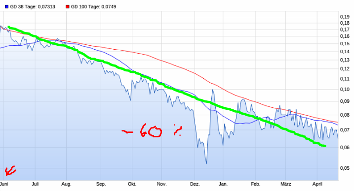 Rok Stars PLC 1051432