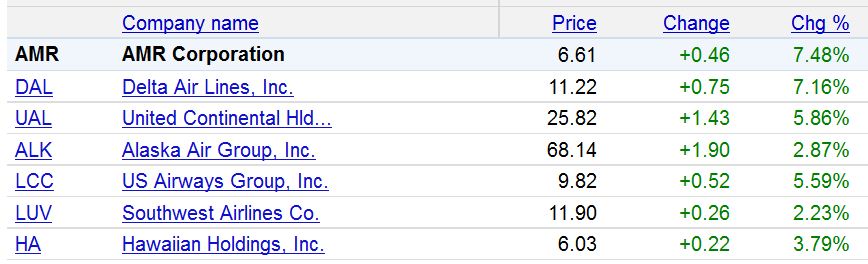 Lufthansa Strong buy 400696