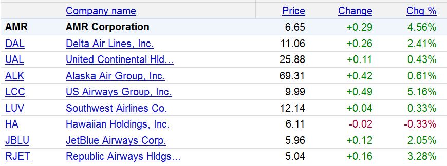 Lufthansa Strong buy 402241