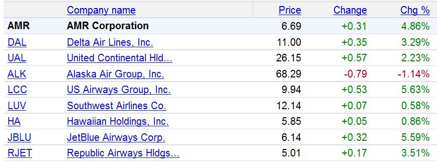 Lufthansa Strong buy 403804