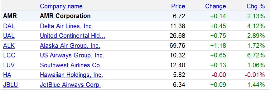 Lufthansa Strong buy 404816