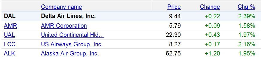 Lufthansa Strong buy 411946