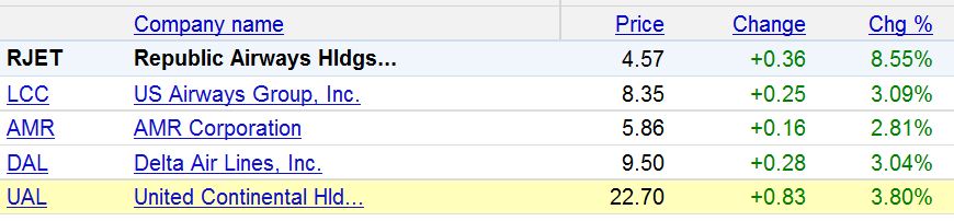Lufthansa Strong buy 411952