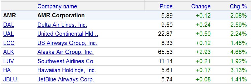 Lufthansa Strong buy 412285