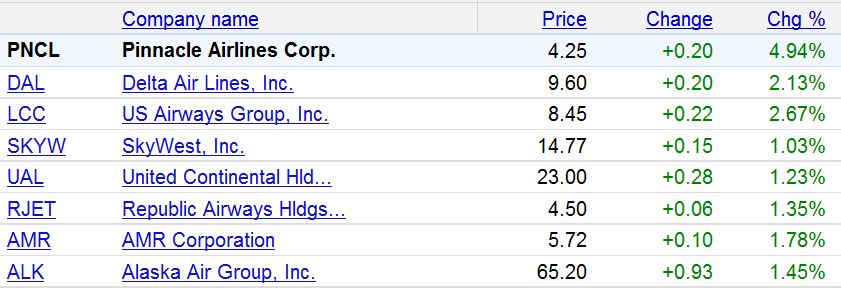 Lufthansa Strong buy 413211