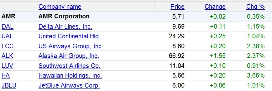 Lufthansa Strong buy 413969
