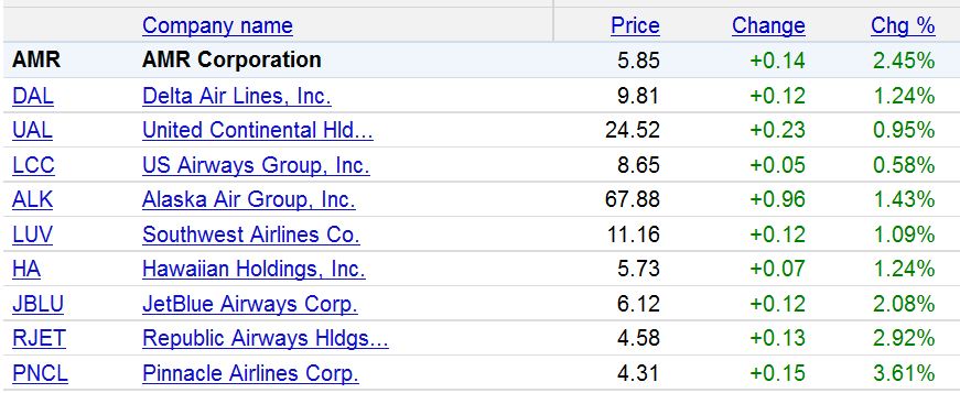 Lufthansa Strong buy 414334