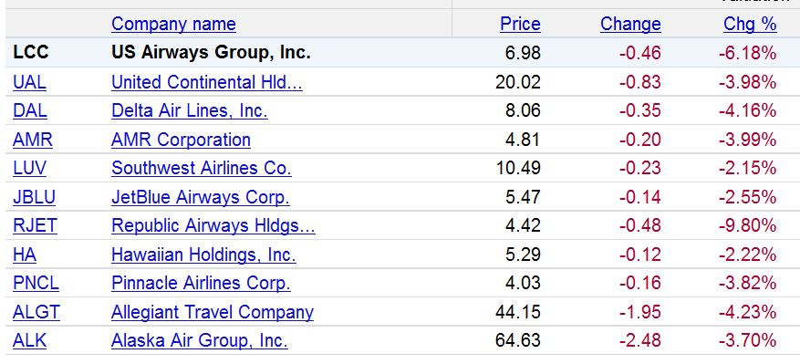 Lufthansa Strong buy 421805