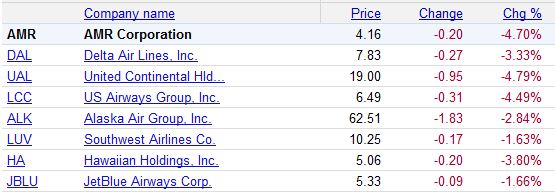 Lufthansa Strong buy 424069