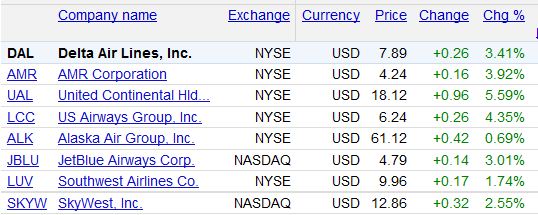 Lufthansa Strong buy 425486