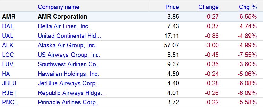 Lufthansa Strong buy 426411