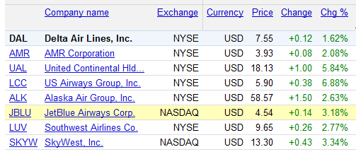 Lufthansa Strong buy 426773