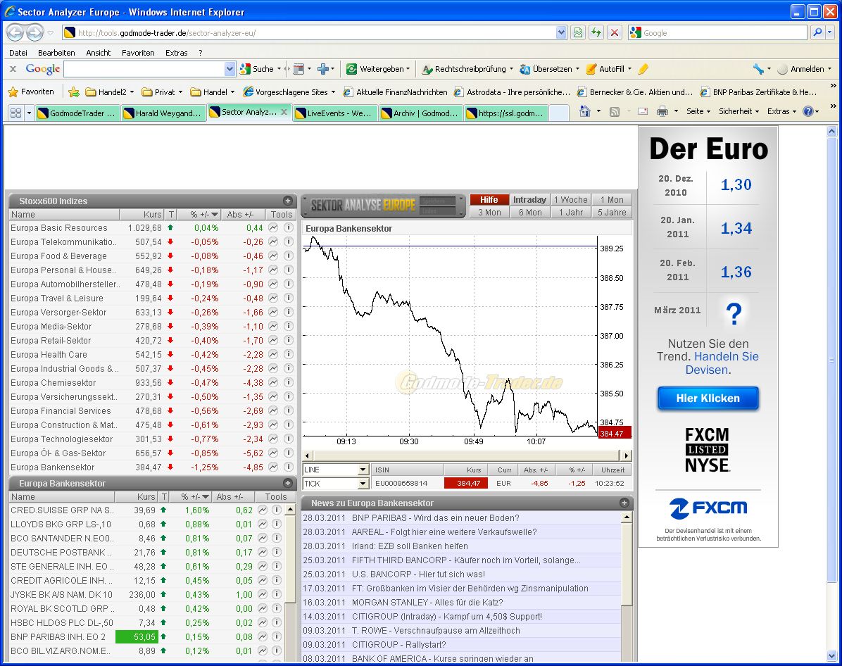 Quo Vadis Dax 2011 - All Time High? 391582