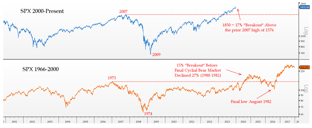 against all odds 683389