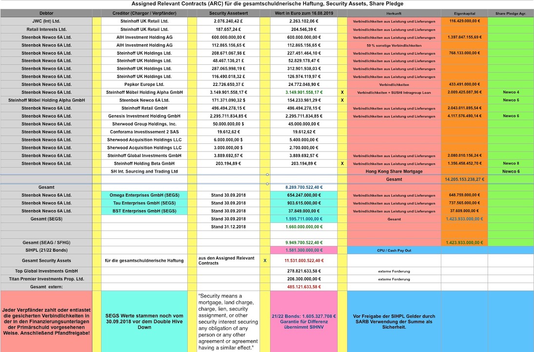 Steinhoff International Holdings N.V. 1144659