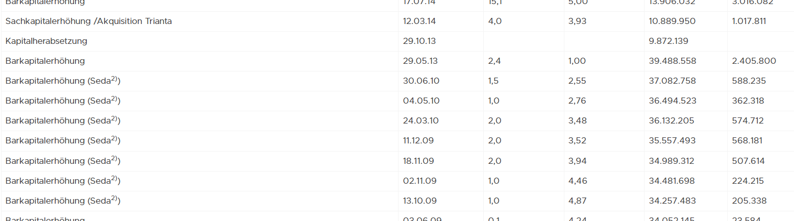 Medigene - Kurse/Quatschen/Charts/Einzeiler..u.s.w. 1451005