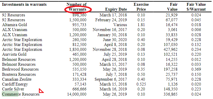 COMMERCE RESOURCES (€ 0,208) 1009294