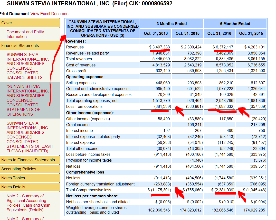 Ab hier geht ´s nach oben - Sunwin - Stevia 965753