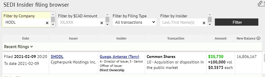 Cypherpunk Holdings INC. - TSE: HODL 1232401
