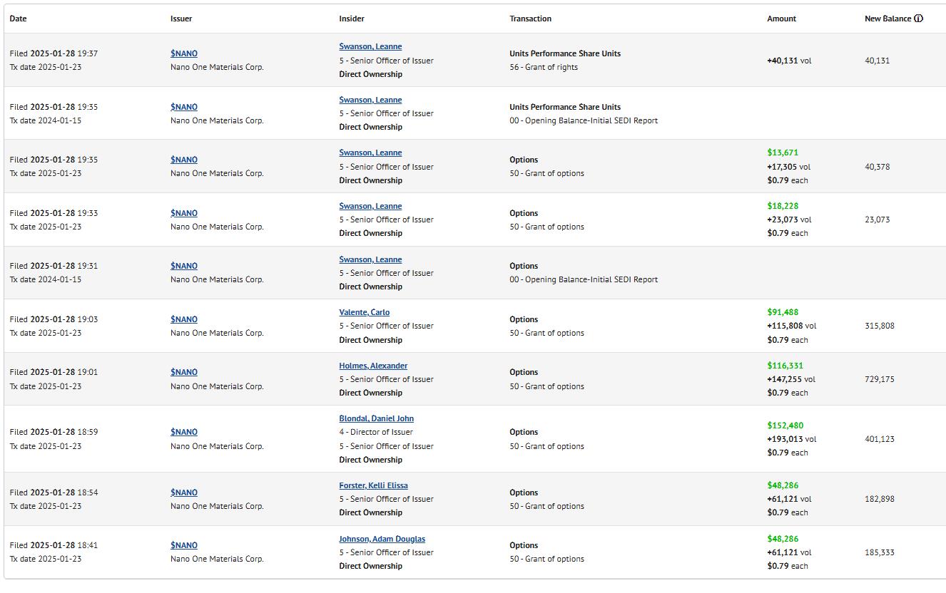 Nano One - Lithium läuft, die auch bald? 1468517