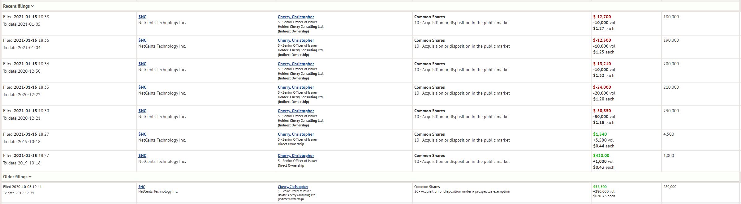 netcents, die neue online zahlungsplattform 1226782