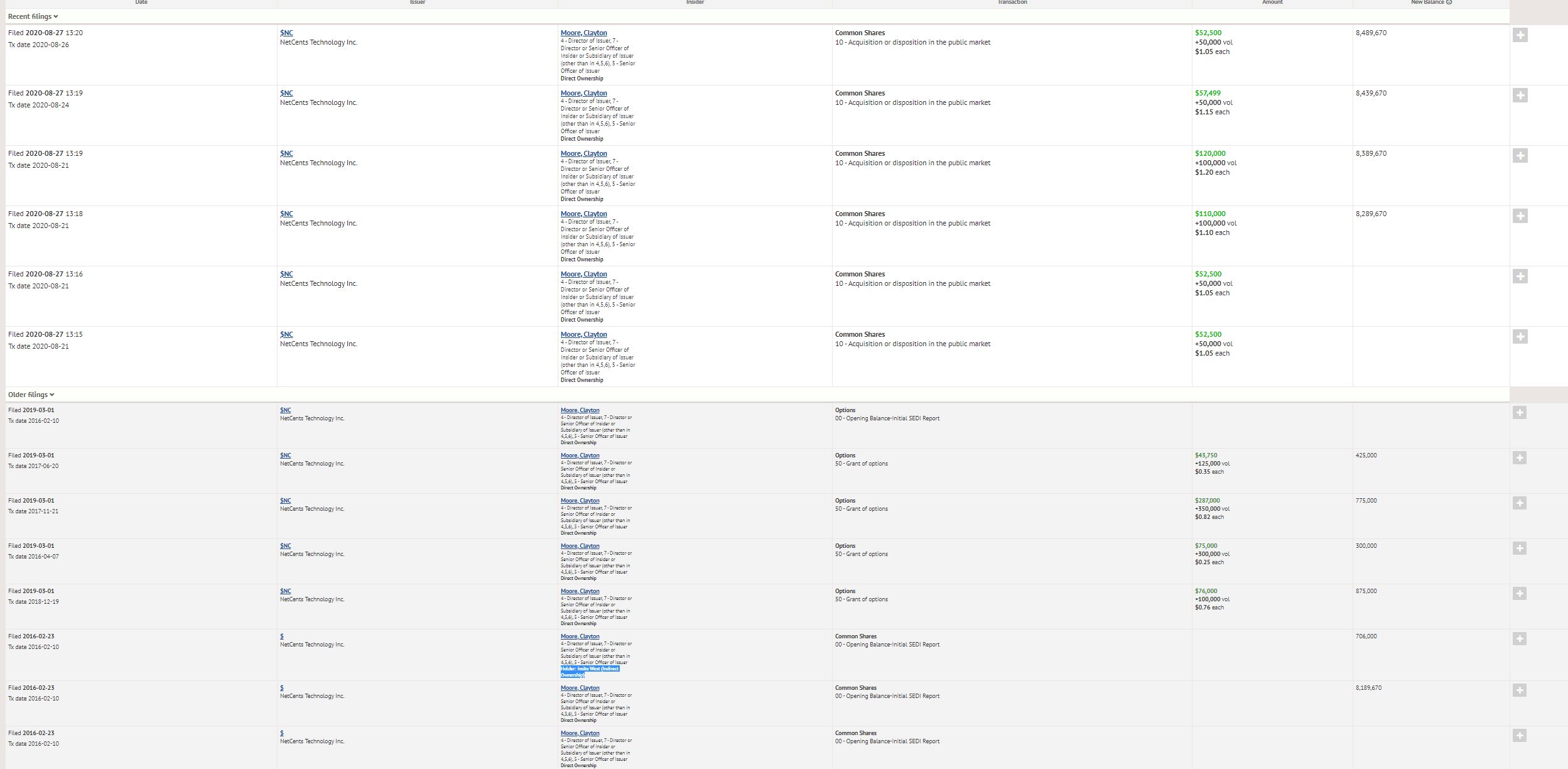 Netcents Technology Thread moderiert A2AFTK 1198726