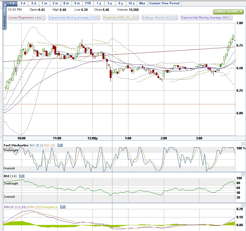 Origin Agritech beobachten +12% 168935