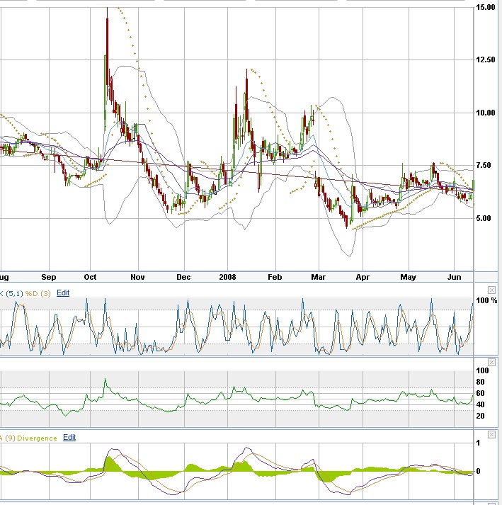 Origin Agritech beobachten +12% 168933