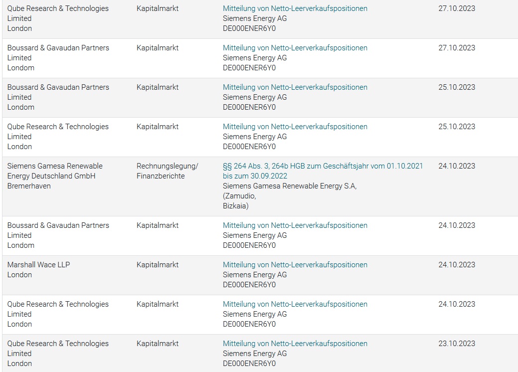 Siemens Energy AG - Thread! 1395848