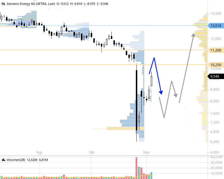 Siemens Energy AG - Thread! 1396894