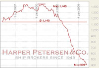 Wenn das Gold redet, dann schweigt die Welt! 224641