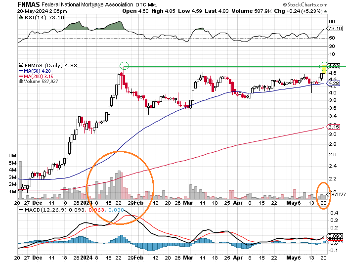 Potential ohne ENDE? 1430566