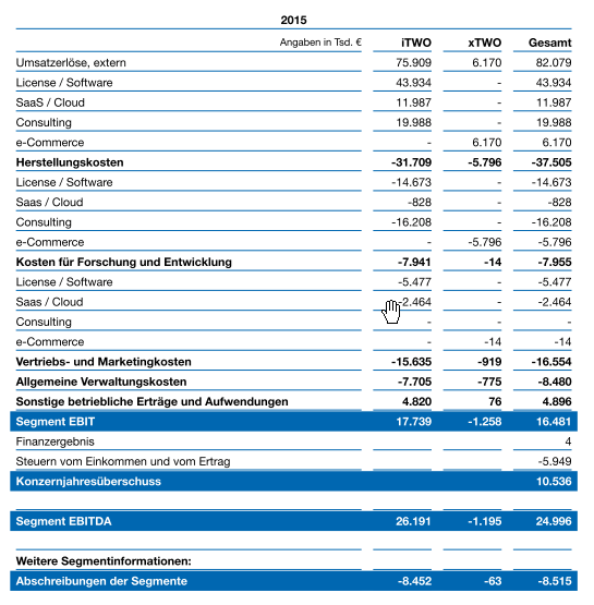 RIB Software AG 904689