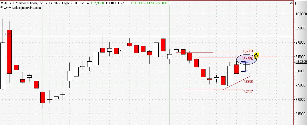 Ariad Pharma on the Top 706106