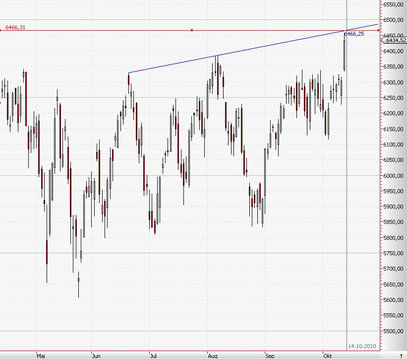 Conergy vs. Solar Millenium: Solar im Umbruch 351204
