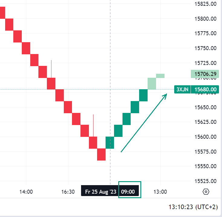 Krofitime Trading 1387531